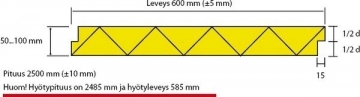 Extruded polystyrene Finnfoam FL-300 2485x585x100 Half-interfitting edge (pak. 0,436 kub.m /4,36 kv.m)