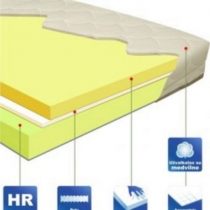 Matracis PANDA 195/200x160x20 cm