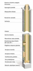 Keraminis kaminas SCHIEDEL Rondo Plus 10,33m/180mm su ventiliacijos kanalu