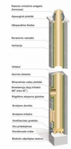 Keraminis kaminas SCHIEDEL Rondo Plus 6,33m/200+V+140 mm.