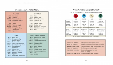 Tarot knyga Introduction to US Games Systems