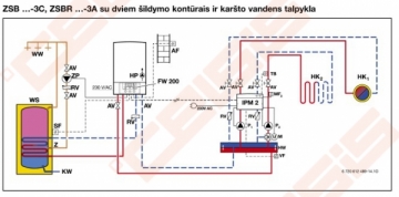 Vienos funkcijos dujinis kondensacinis katilas JUNKERS Cerapur Smart ZSB 14-3CE; 3,3-14,2kW