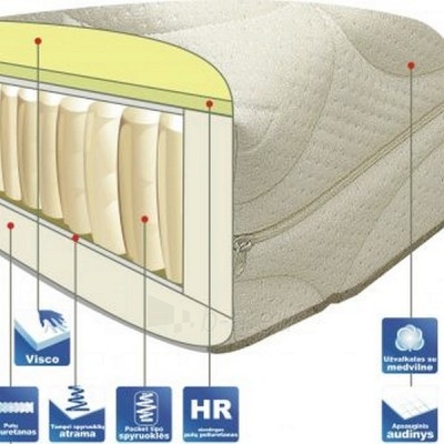 Matracis SUPPERA 195/200x90x24 cm paveikslėlis 2 iš 3