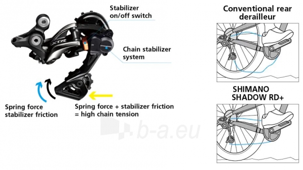 Galinis pavarų perjungėjas Shimano DEORE RD-M6100 1x12-speed paveikslėlis 5 iš 6