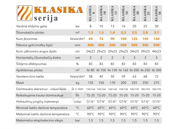 Kieto kuro katilas KLASIKA, viršutinio degimo, 13kW paveikslėlis 5 iš 5