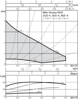 Siurblys WILO STRATOS PICO 25/1-4-130 paveikslėlis 3 iš 16