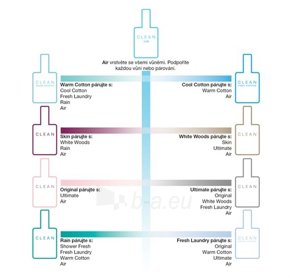 Tualetinis vanduo Clean Air EDT 60 ml paveikslėlis 2 iš 3